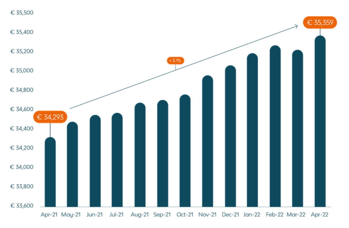 setting_right_lease_Graph