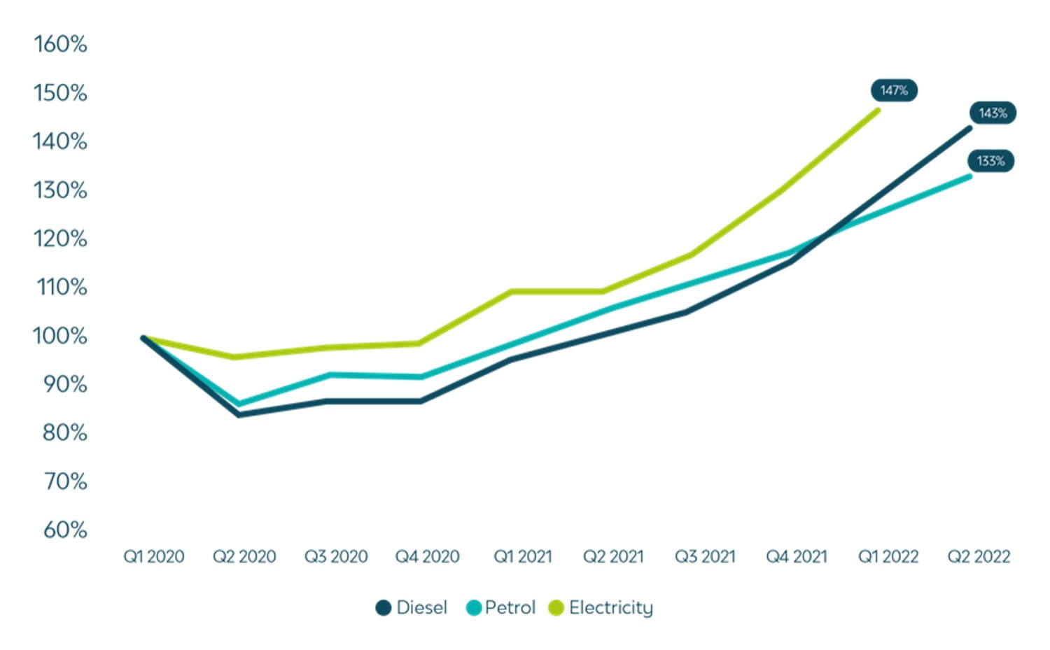 setting_right_lease_graph2