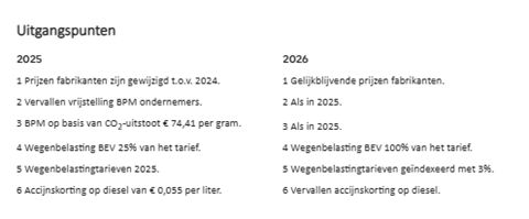 tabel eLCV 2