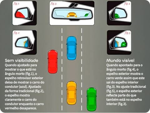 Lear-how-to-ajust-the-mirror_587x440_PT