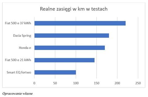 tabela_zasiegi_1